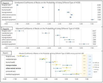 The Use Patterns of Medicaid Home and Community Based Services Among Medicare/Medicaid Beneficiaries With Dementia